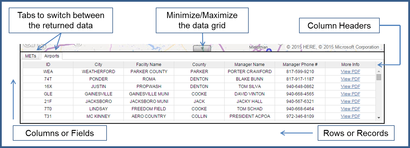 Data Grid